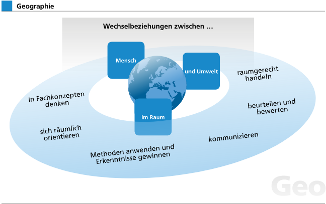 Kompetenzmodell Geographie Kompetenzmodell Geographie